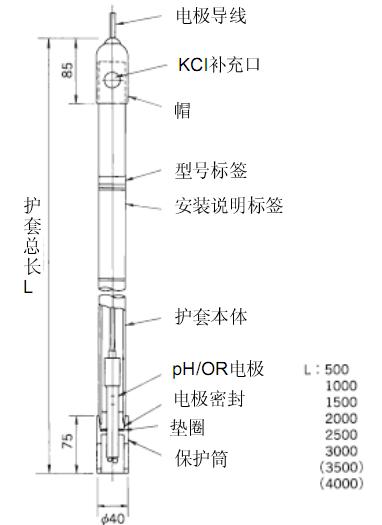 ��ûʽ�����HC-7�����ã�